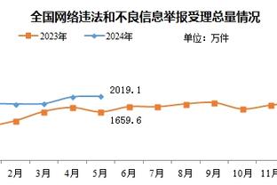 英格兰vs马耳他首发：凯恩搭档拉师傅，托莫里、加拉格尔先发